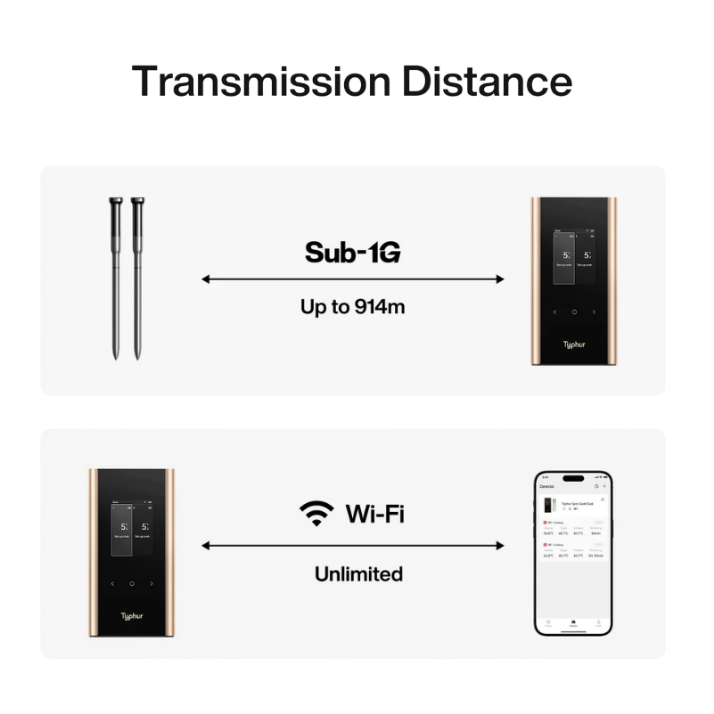 Typhur Sync Gold Dual Kabelloses Fleischthermometer
